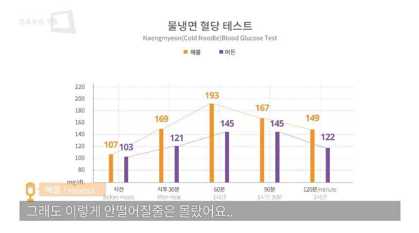 일반인이 먹어도 혈당이 튀는 음식.jpg | 인스티즈