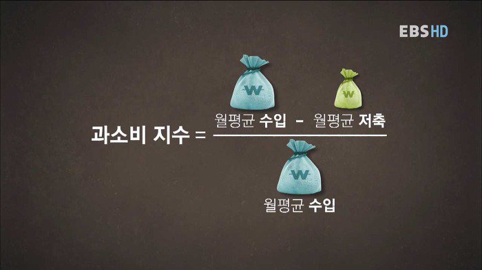 내가 과소비 하는지 알아보기...jpg | 인스티즈