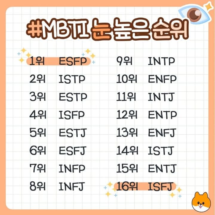 MBTI 눈 높은 순위.JPG | 인스티즈