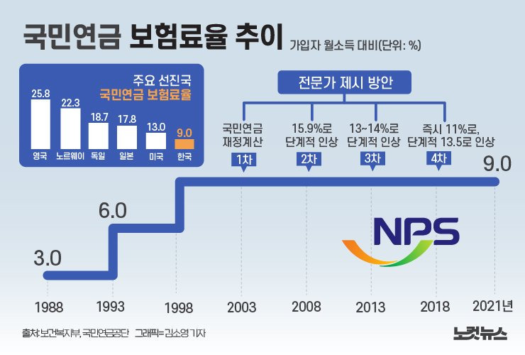 유럽 선진국들 연금 근황...jpg | 인스티즈