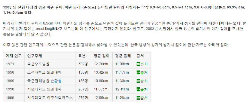 한국 남성 평균 성기 크기 | 인스티즈