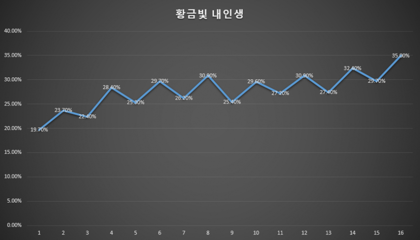 드라마 ＜황금빛 내 인생＞ 서지안역의 원래 배우.jpg | 인스티즈