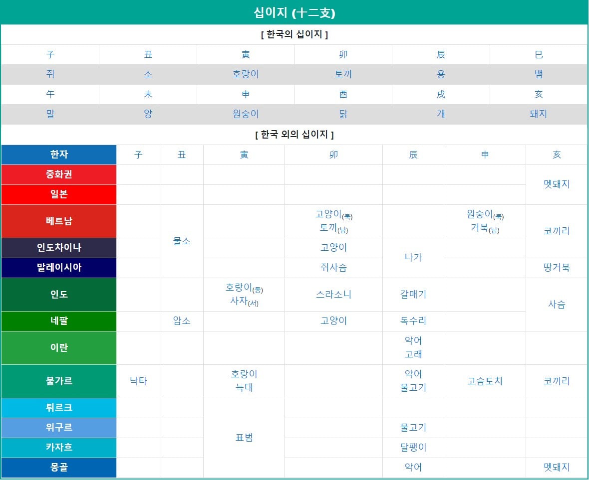 12간지 아닌데요 60간지인데요 | 인스티즈