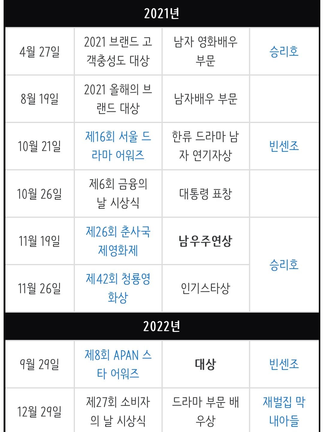 송중기가 현재 욕 오지게 먹는 이유.jpg | 인스티즈
