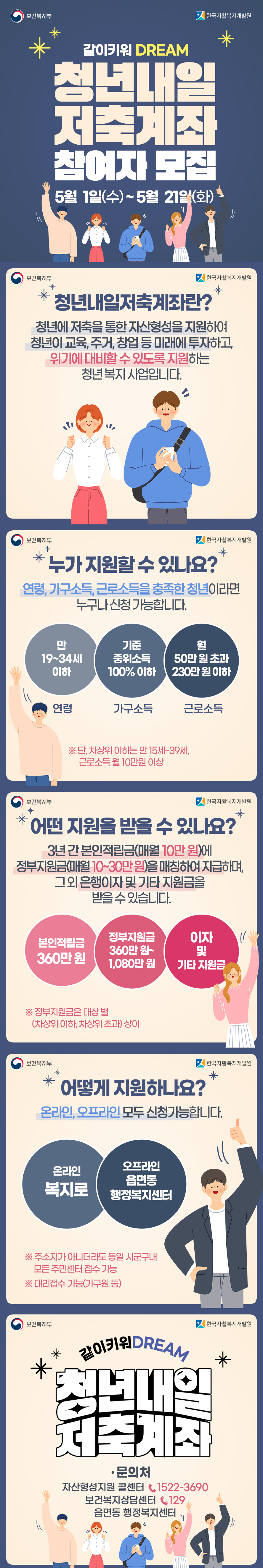 5월 1일부터 신청할 수 있는 '청년내일저축계좌' | 인스티즈