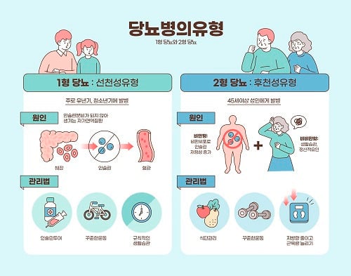 나라에서 설탕과 액상과당을 규제해줬으면 좋겠음 | 인스티즈