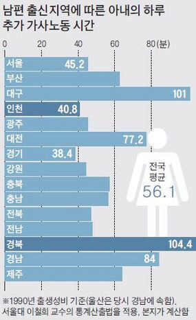 성비 개박살나 여아 100명당 남아 441명까지 태어났던 90년대 초반 출생성비(feat.경상도,대전) | 인스티즈