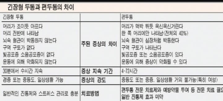 두통 심한사람 공감.txt | 인스티즈