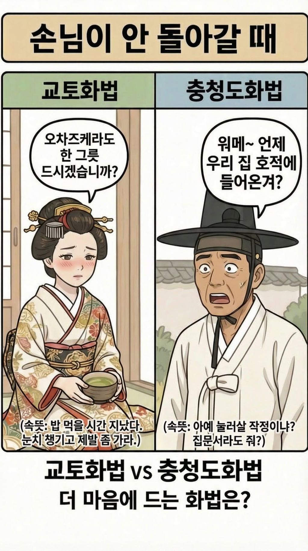 교토화법과 충청도화법의 차이점 | 인스티즈