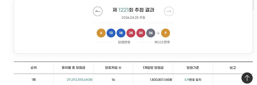 로또 1등 당첨지점 | 인스티즈