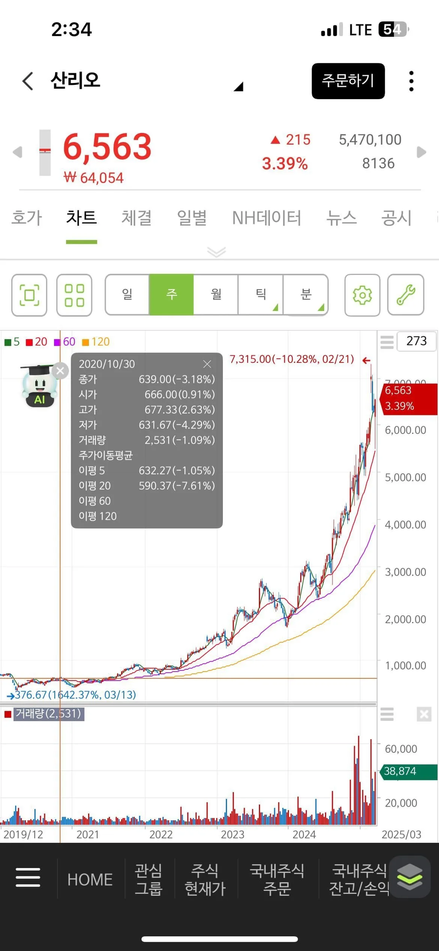 손자에게 낙하산으로 CEO 자리를 준 일본 대기업의 상황.jpg | 인스티즈