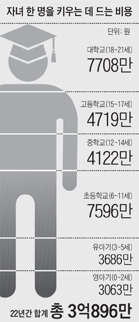 애 하나 키우는데 드는 돈.jpg | 인스티즈