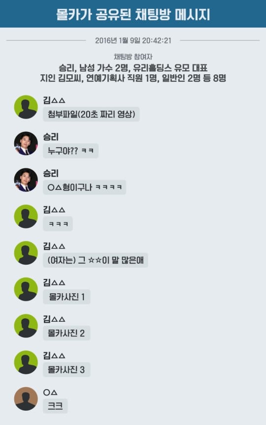 승리 몰카공유 남자가수 A씨는 가수로 데뷔한후 인기 예능프로그램에 출연 | 인스티즈