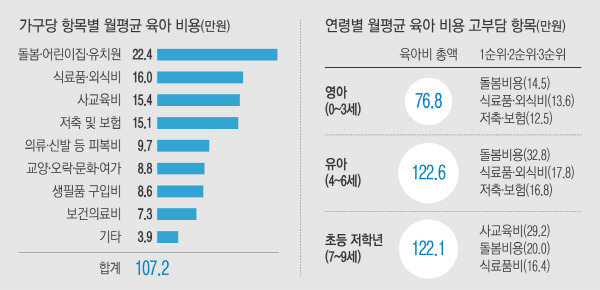애 하나 키우는데 드는 돈.jpg | 인스티즈