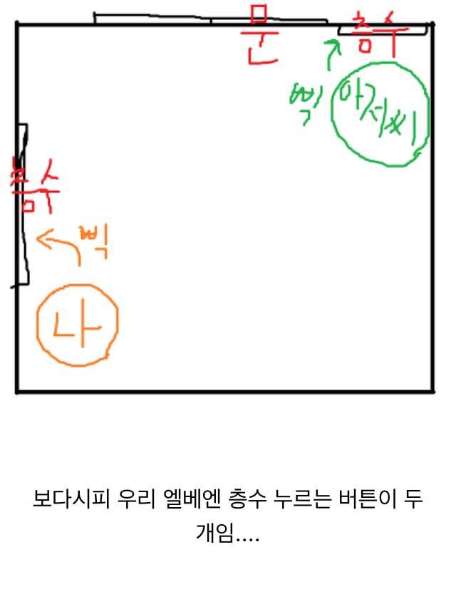 배달부 아저씨랑 단 둘이 엘리베이터를 타게되었는데..jpg | 인스티즈