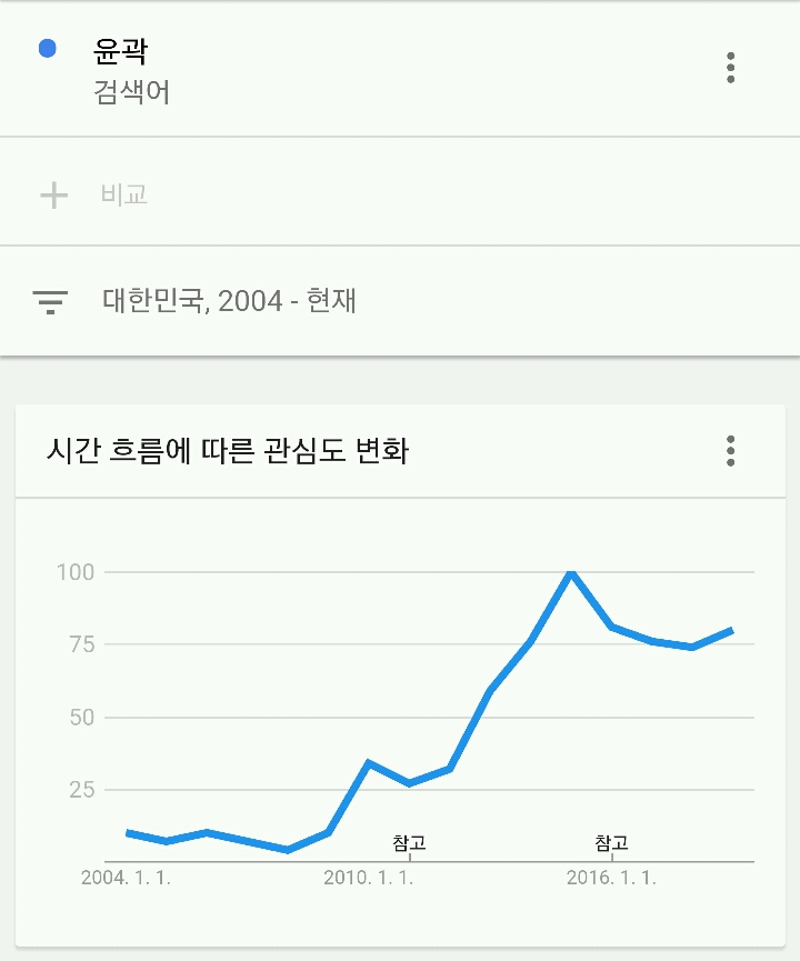 2010년쯤에 양악, 안면윤곽 수술등이 유행이었고 그 이후 살쳐짐에 대한 수술 수요가 증가했다 | 인스티즈