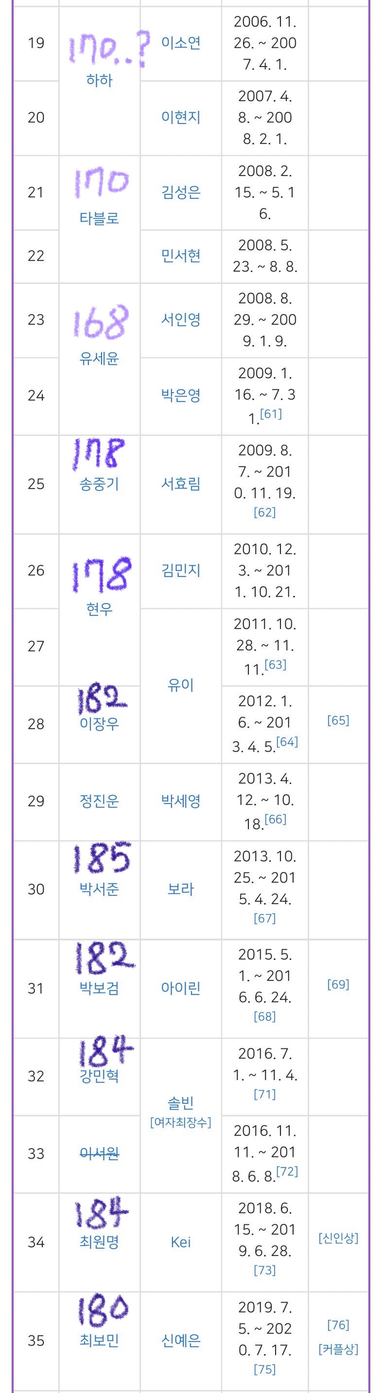 15년간 남mc 키가 180 아래로 내려가지 않는 뮤직뱅크 | 인스티즈