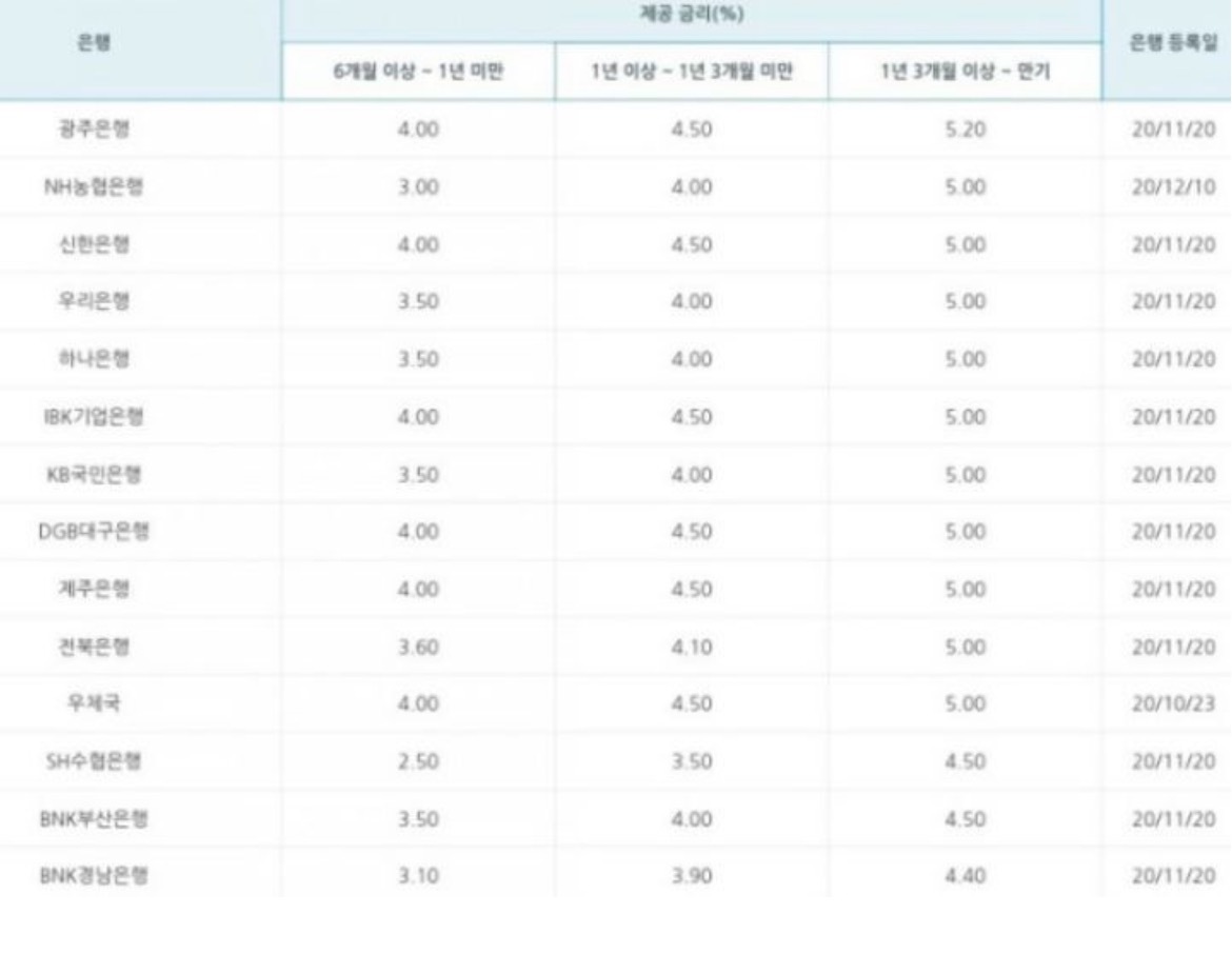 청년희망적금 군월급인정 안해줘서 억울하다는 일부 사람들.jpg | 인스티즈