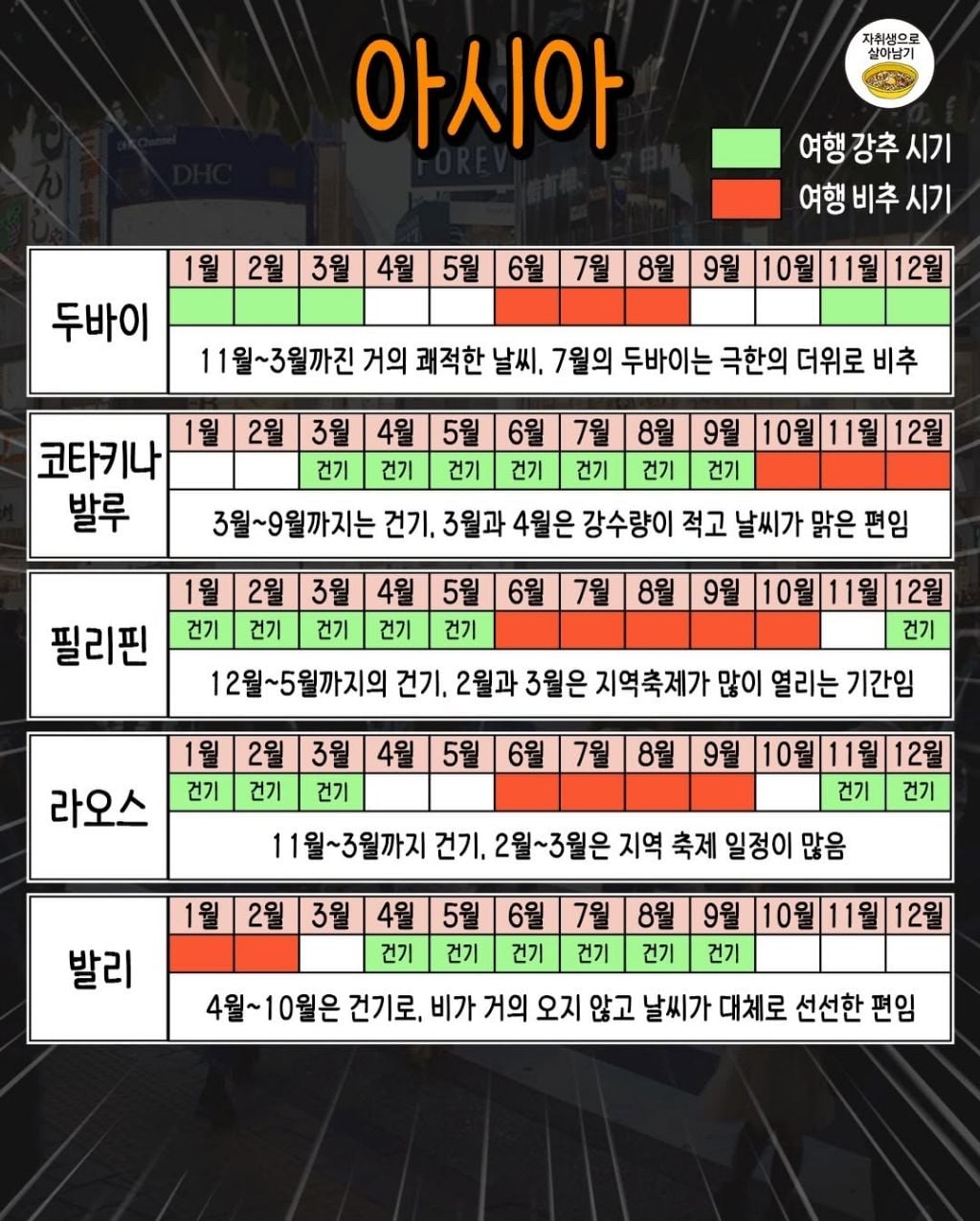 월별로 정리한 해외여행 최적시기 | 인스티즈