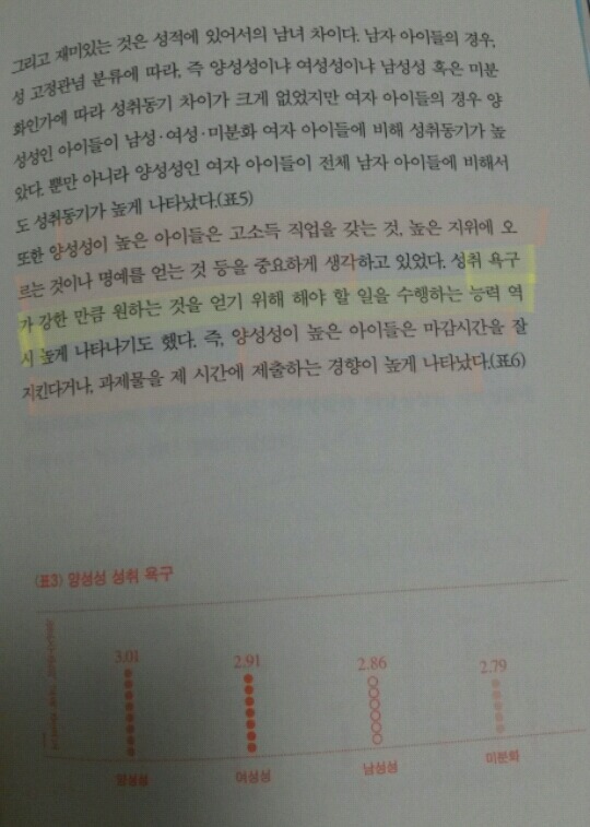 여학생이 남학생보다 공부를 더 잘하는 이유는 남학생들의 성 고정관념 때문? | 인스티즈