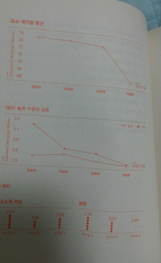 여학생이 남학생보다 공부를 더 잘하는 이유는 남학생들의 성 고정관념 때문? | 인스티즈