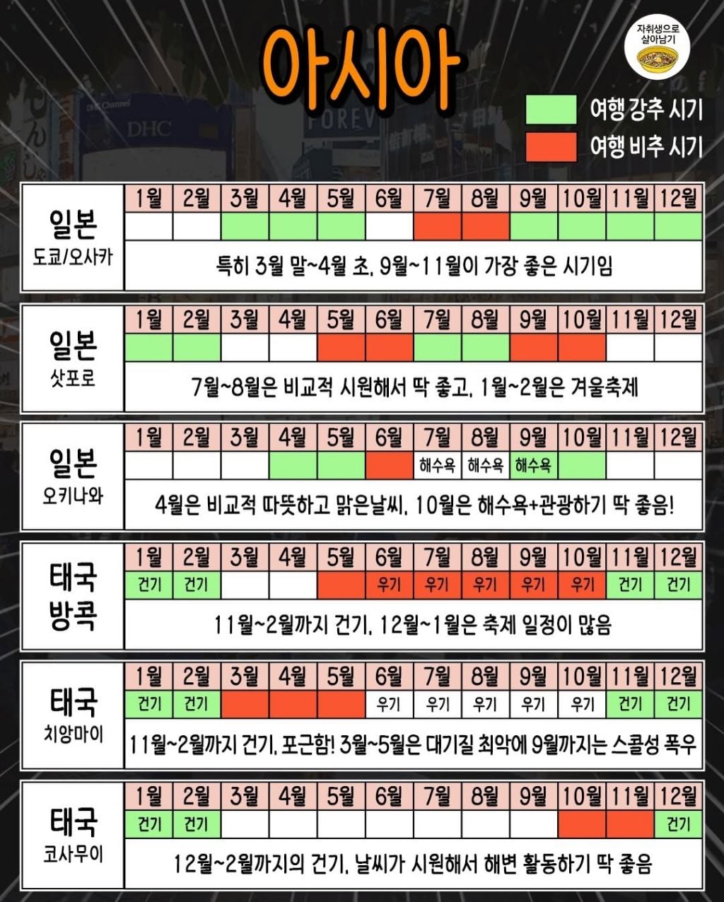 월별로 정리한 해외여행 최적시기 | 인스티즈