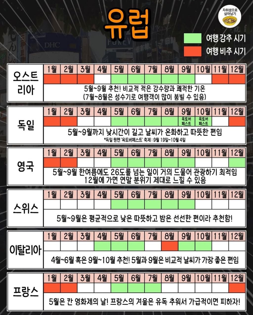 월별로 정리한 해외여행 최적시기 | 인스티즈