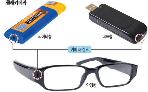 여성들이 몰카 노이로제 걸릴 수 밖에 없는 이유 .jpg | 인스티즈