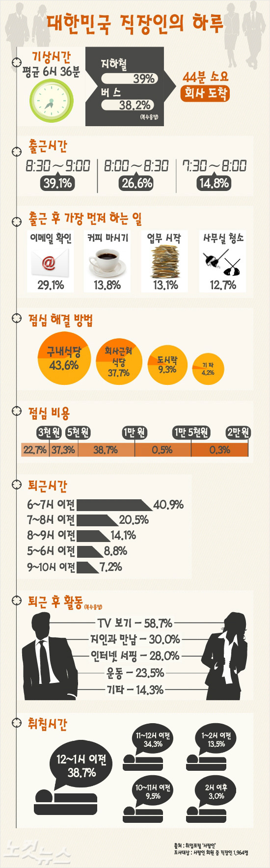 대한민국 직장인의 하루 일과.jpg | 인스티즈