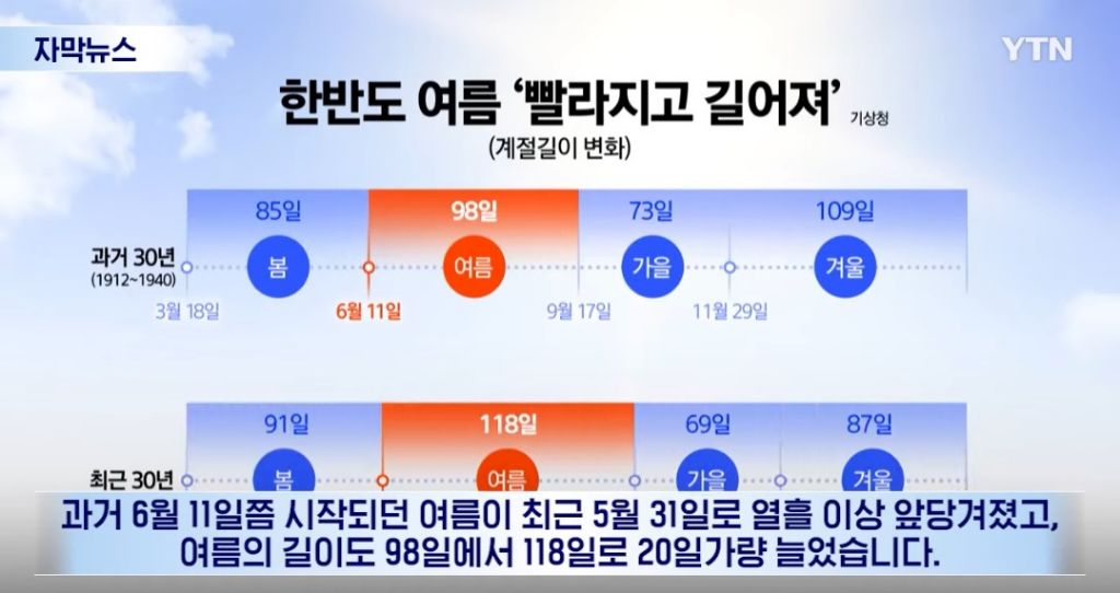 올해 여름 ㅈ됨 | 인스티즈