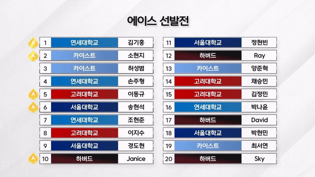 대학전쟁에 나온 어려운 문제 | 인스티즈
