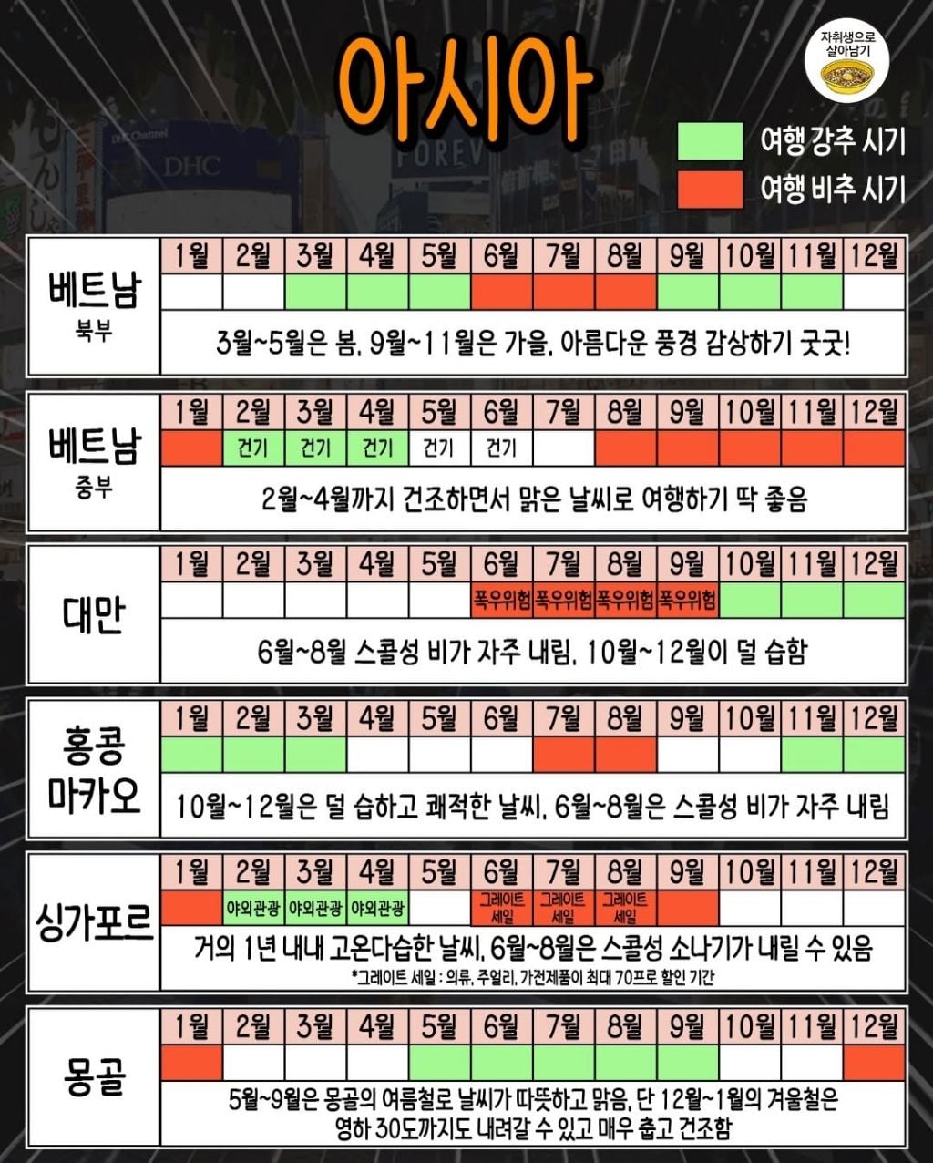 월별로 정리한 해외여행 최적시기 | 인스티즈