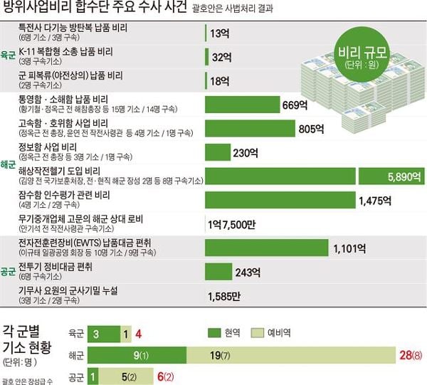 자주국방이 현실적으로 힘들 수 밖에 없는 이유 중의 하나 | 인스티즈