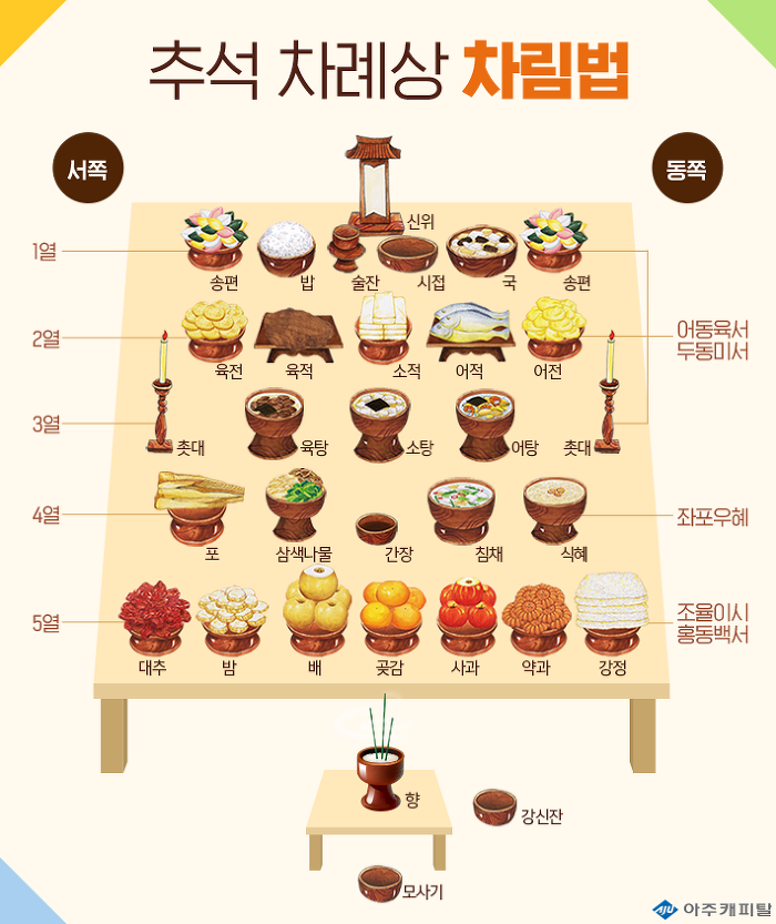 나는 어른이 되면 제사(차례)를 지낼 것이다 VS 그냥 가족여행하러 갈 것이다 | 인스티즈