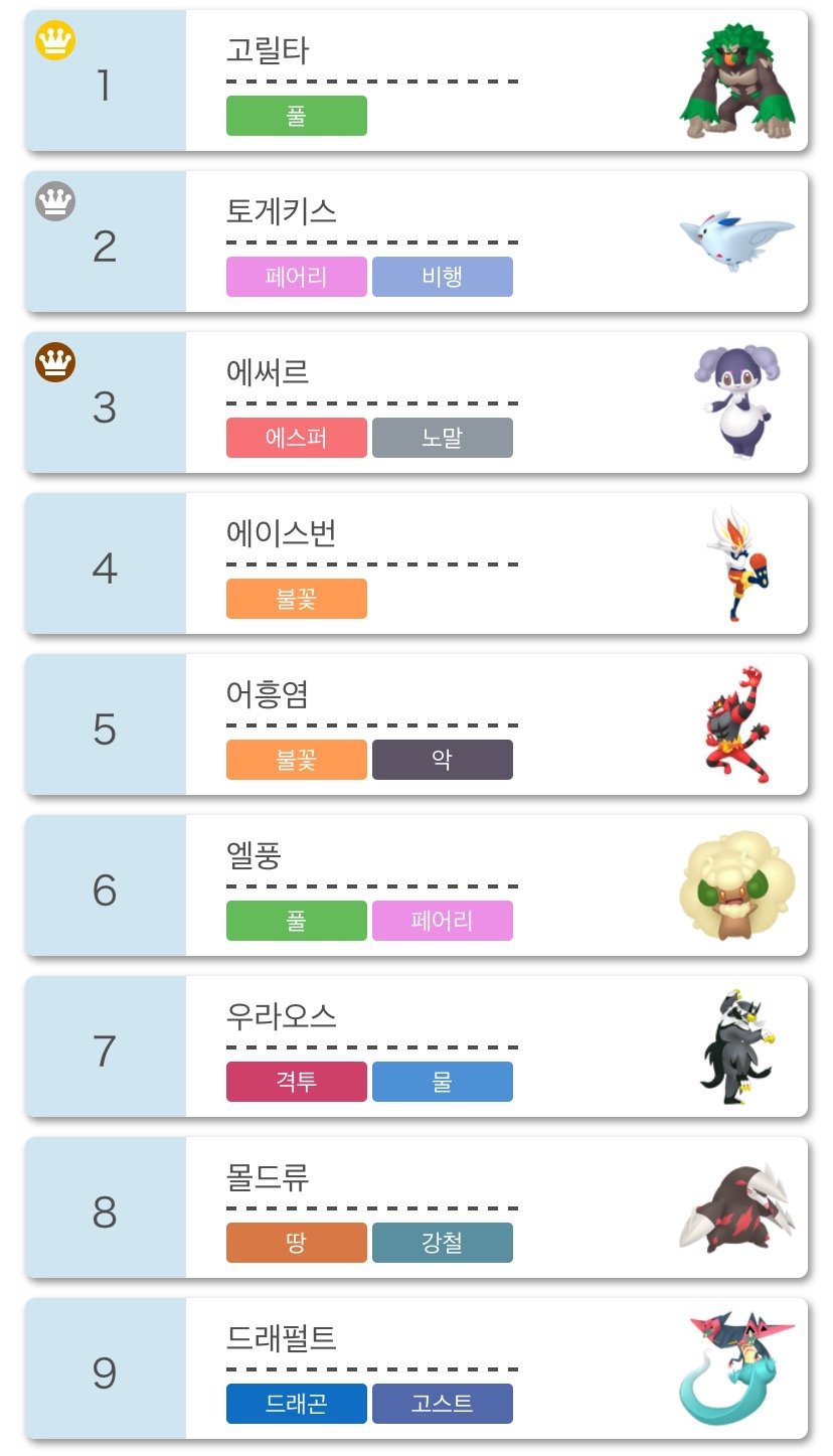 포켓몬스터 랭크게임 근황 | 인스티즈