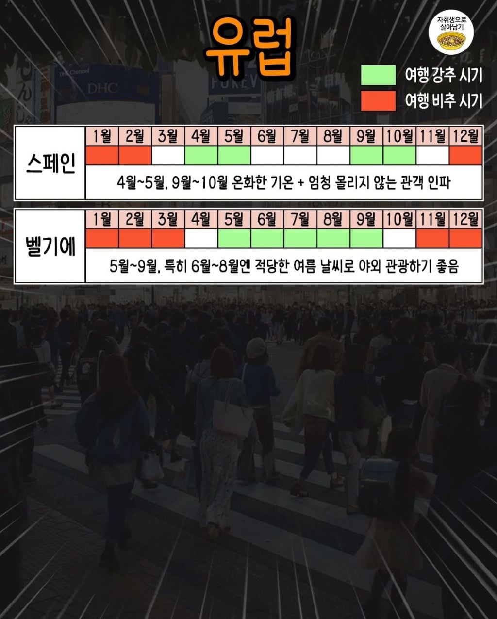 월별로 정리한 해외여행 최적시기 | 인스티즈