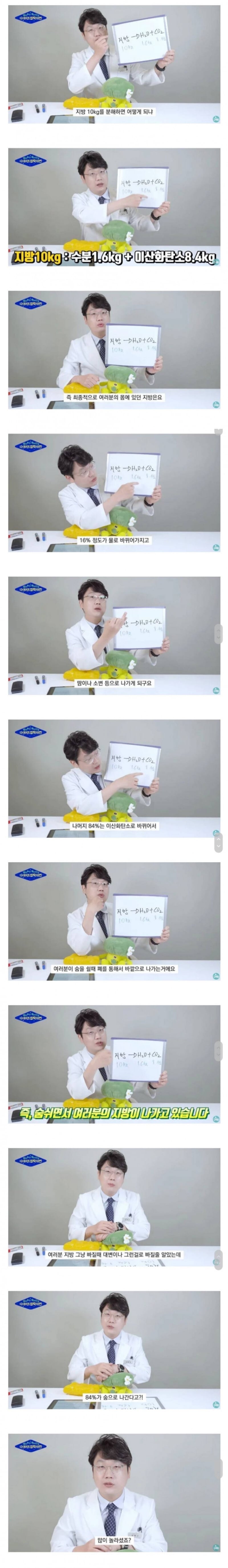 지방이 몸에서 나가는 과정.jpg | 인스티즈