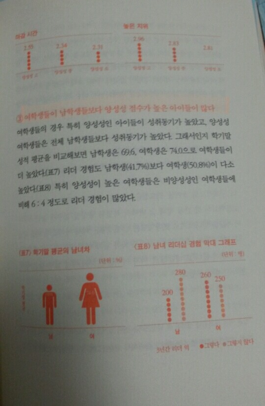 여학생이 남학생보다 공부를 더 잘하는 이유는 남학생들의 성 고정관념 때문? | 인스티즈