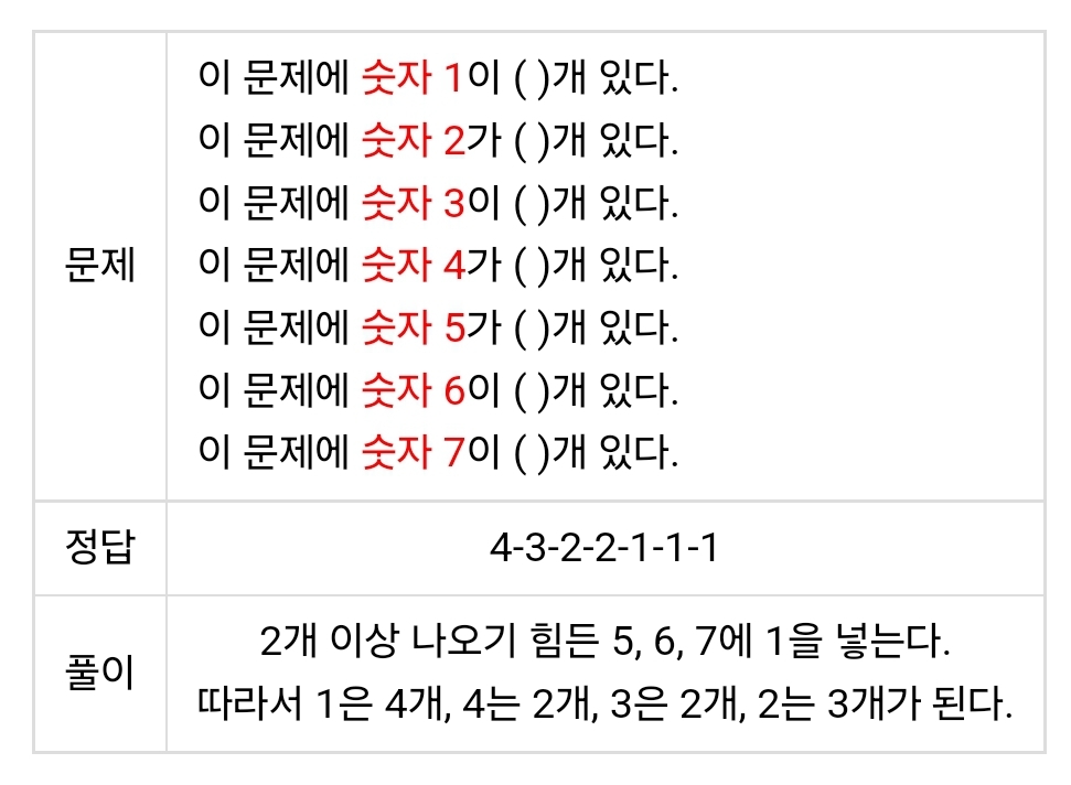 대학전쟁에 나온 어려운 문제 | 인스티즈