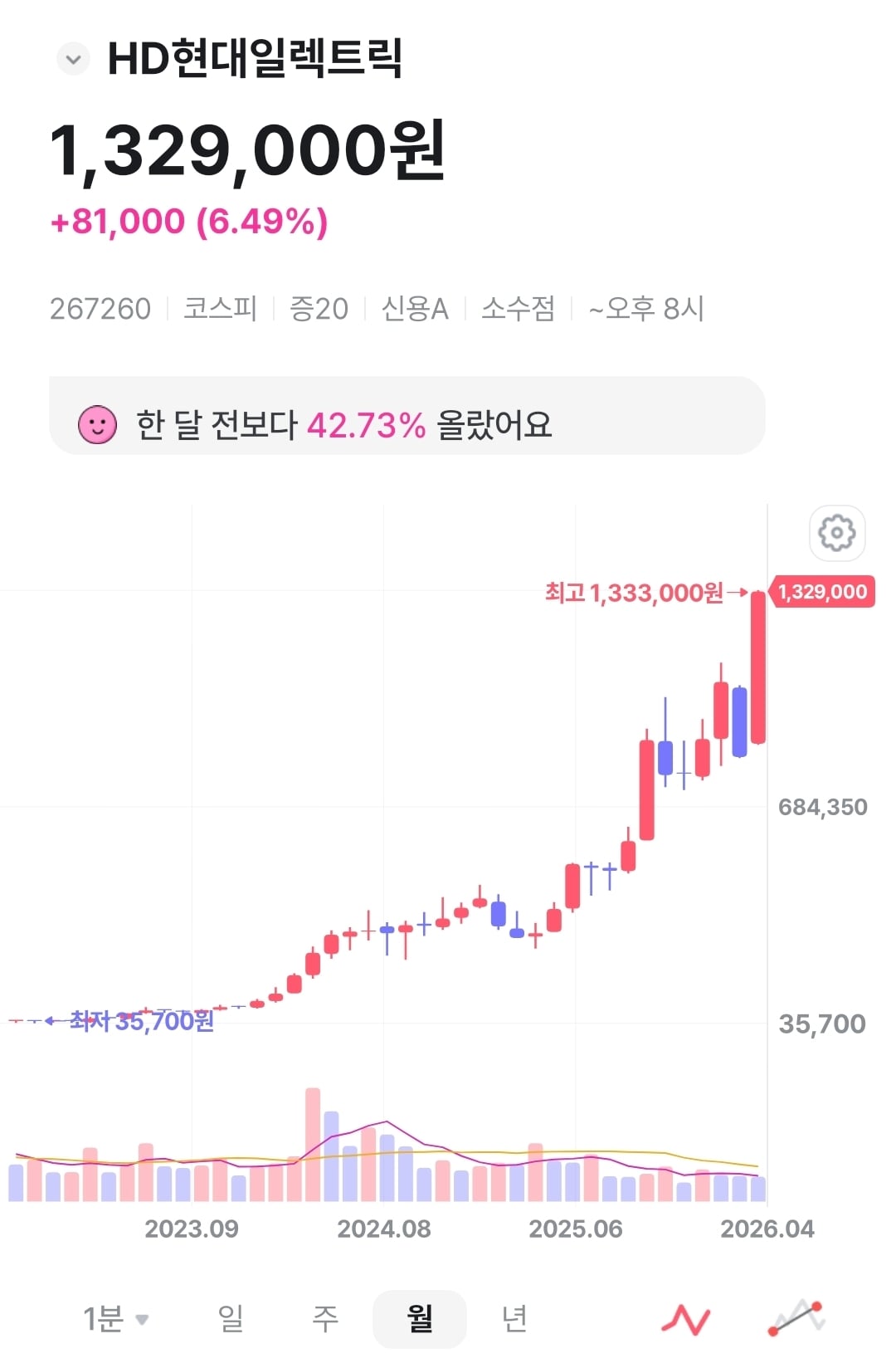 삼성전자, 하이닉스보다 더 뜨거운 주식 섹터 | 인스티즈