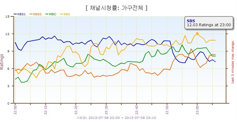 배우 빠수니들은 어떻게 짱덕질하는지 내가 자기소개 해드림 | 인스티즈