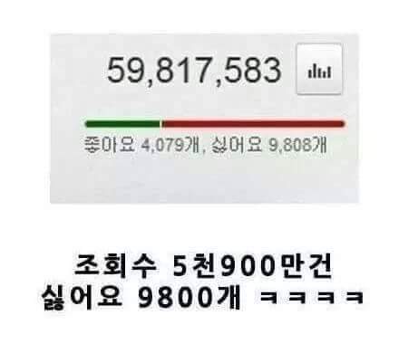 유투브 영상 보는데.. 야동이 떴다? | 인스티즈