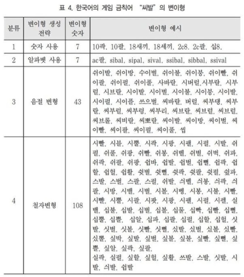 게임 금칙어 변이형 | 인스티즈