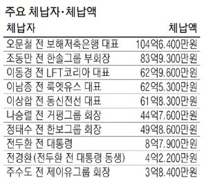 20년전 짜장면으로 점심떼우던 재벌회장님.jpg | 인스티즈