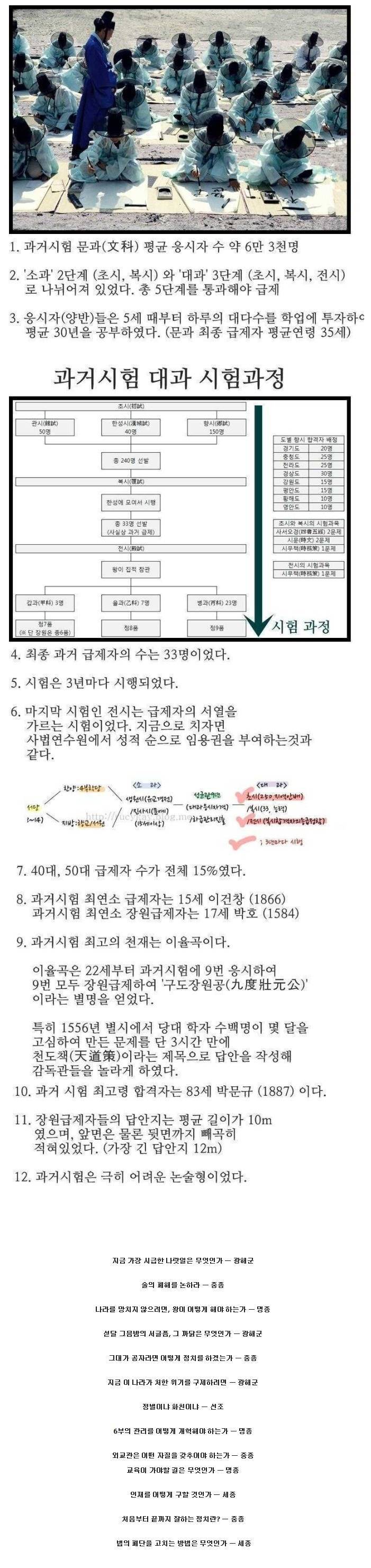 수재 이승만마저 좌절시켰다는 조선시대 과거시험문제 클래스.JPG | 인스티즈