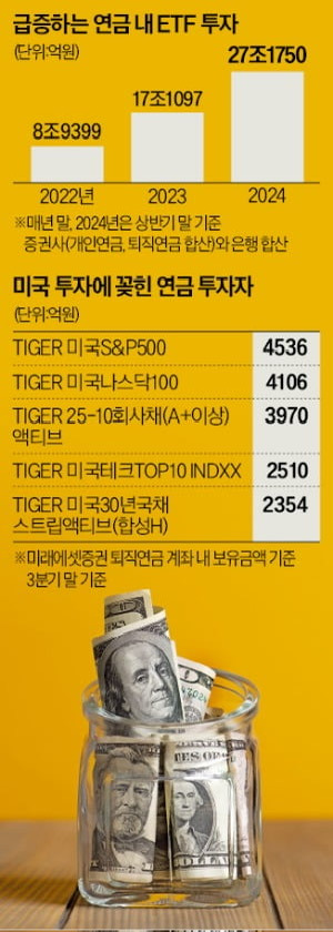 연금계좌로 많이사는 ETF TOP20 | 인스티즈