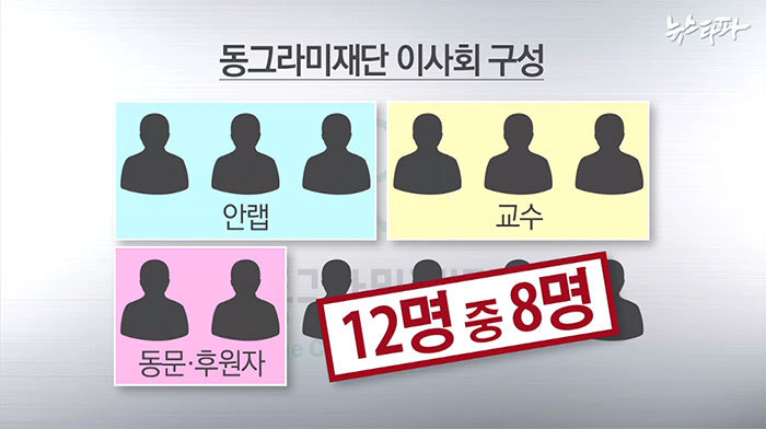 동그라미재단은 안철수 정치활동 전초기지? | 인스티즈