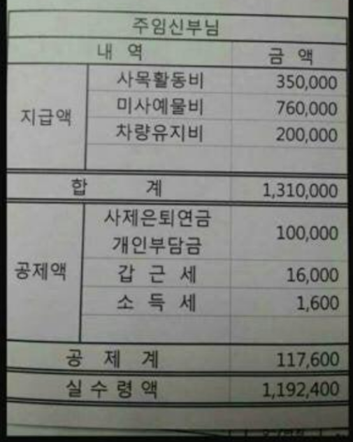 천주교가 종교인납세를 찬성하는이유 ㄷㄷㄷ...주임신부 월급명세서 인증 JPG | 인스티즈