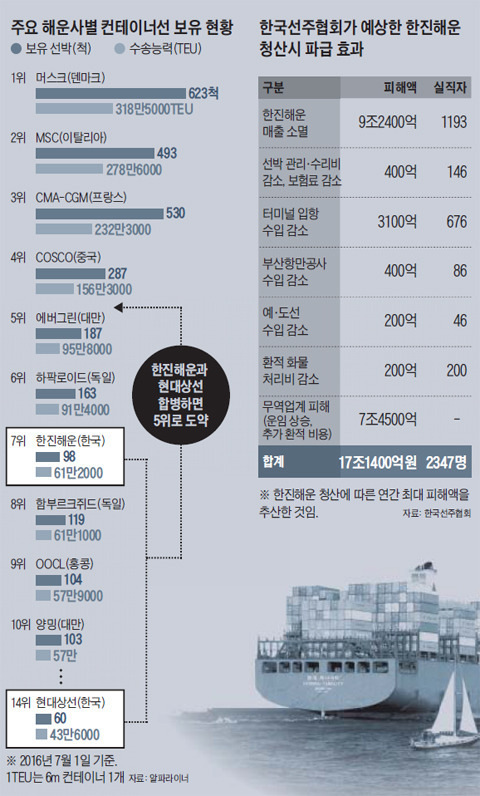 한진해운 . jpg | 인스티즈