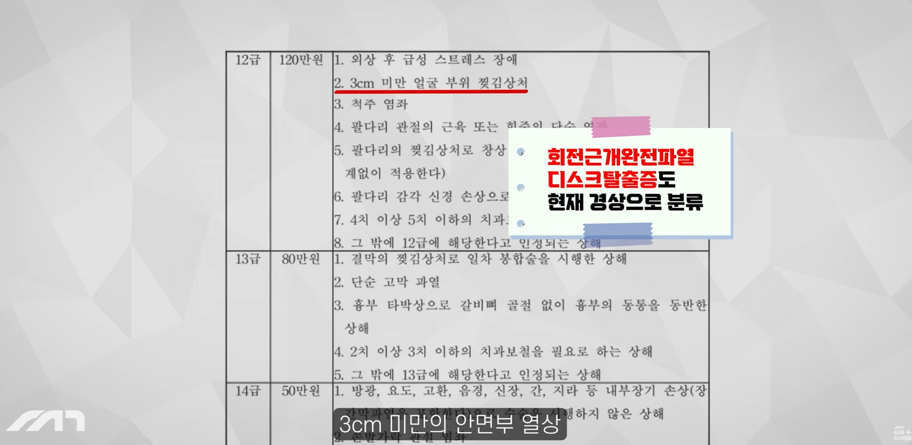 국토부가 자동차보험사랑 손잡고 개악하려는 중대사안 | 인스티즈